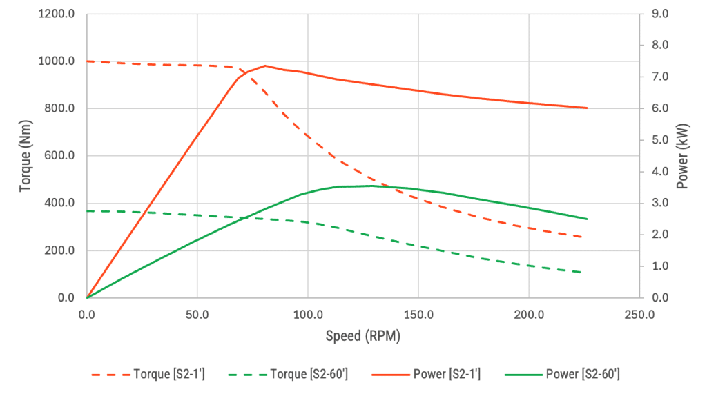 Thunder 1500HD ASI 21:1