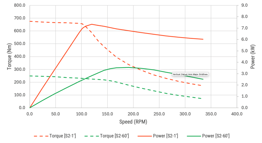 Thunder 1500HD ASI 31:1